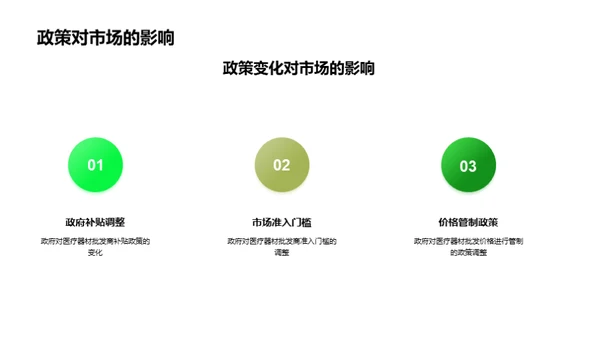 医疗器材批发新篇章