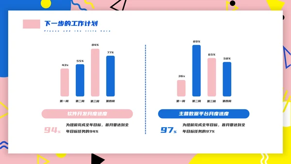 孟菲斯风格互联网行业述职PPT模板