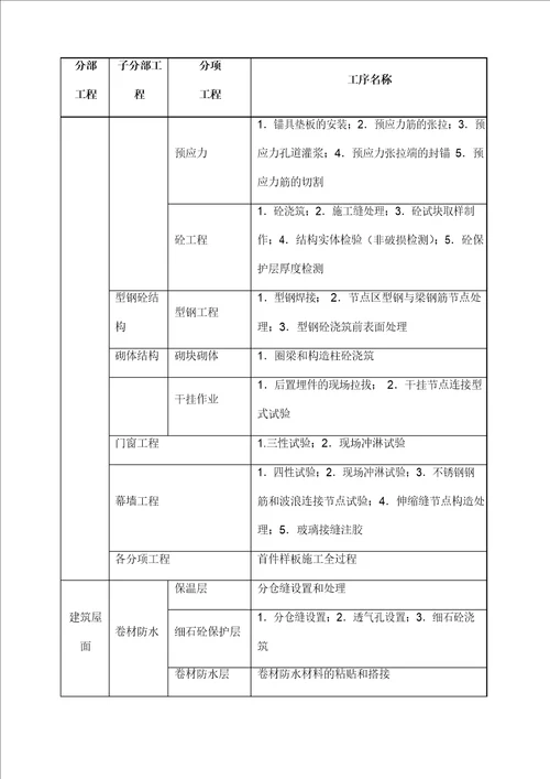 房屋建筑改造工程旁站监理方案及措施