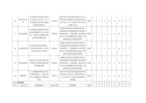 安全管理隐患排查分配表.docx