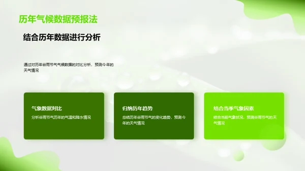 谷雨气象解析