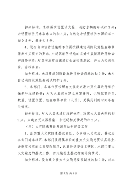 防火安全责任制考核方案.docx