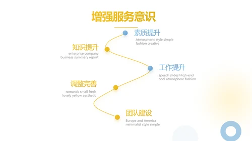 创意极简工作总结述职报告商务动态PPT模板