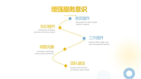 创意极简工作总结述职报告商务动态PPT模板