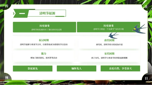 绿色简约清明节主题班会PPT模板