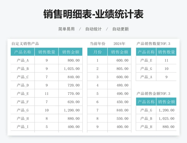 销售明细表-业绩统计表