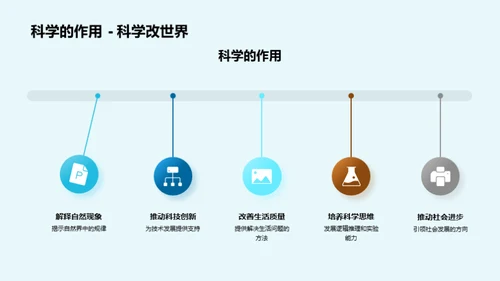 科学实验的奥秘