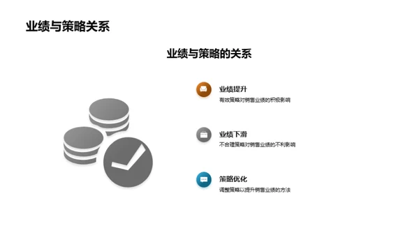 金融市场洞察与策略演变