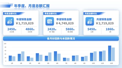 蓝色商务风逻辑表格PPT版式合集