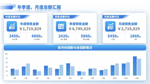 蓝色商务风逻辑表格PPT版式合集