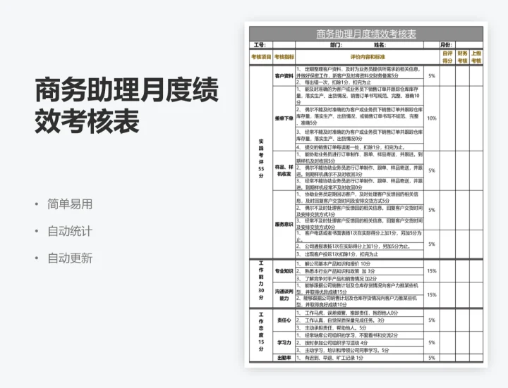 商务助理月度绩效考核表