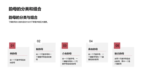 拼音掌握之路