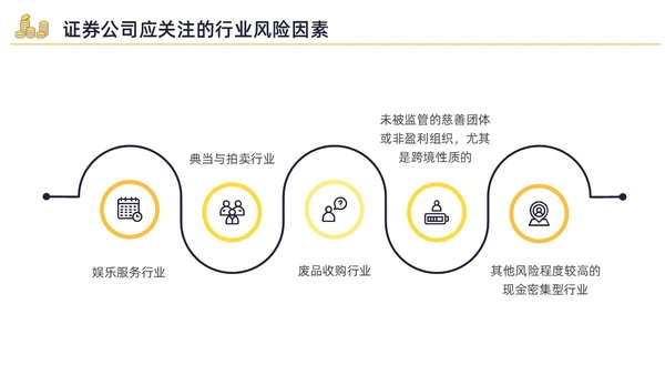 黄色水彩插画反洗钱培训企业培训PPT金融培训