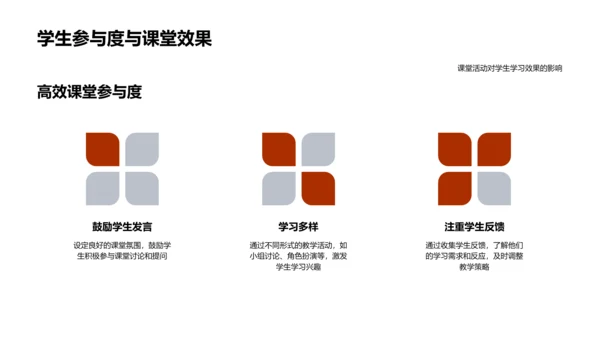 构筑高效课堂PPT模板