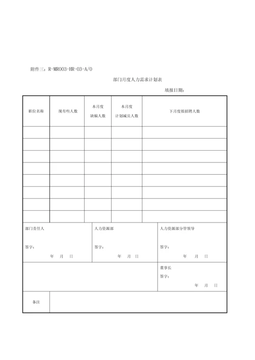 HR招聘面试管理新规制度.docx