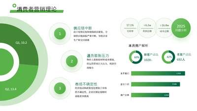 绿色数据可视化关系页