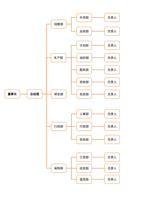 企业公司组织架构图通用简单