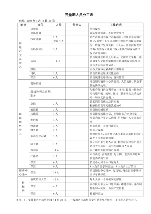 选房细分工方案.docx