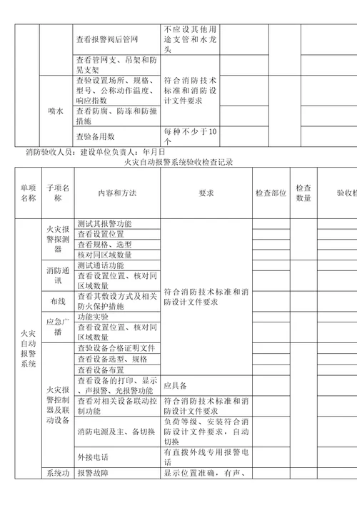 建设工程消防验收记录表格