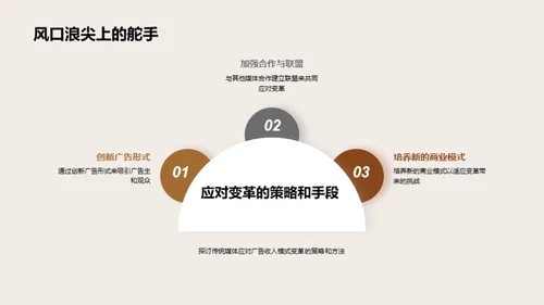 精准广告的未来展望