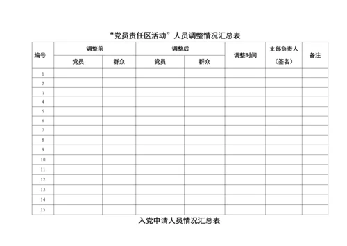 【组织党建】党支部工作台账（17类必备模板表格）.docx