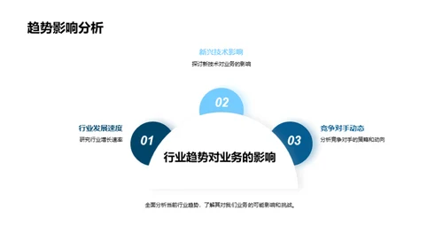 咨询业驶向辉煌