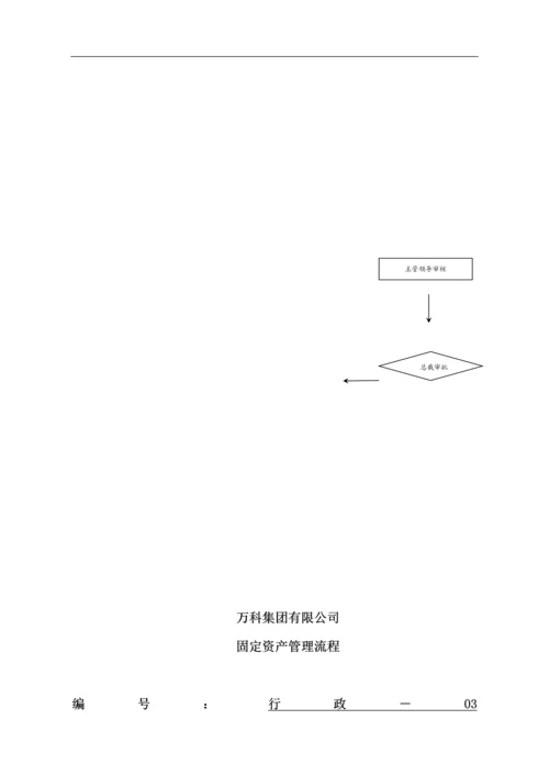 万科地产全体管理流程.docx