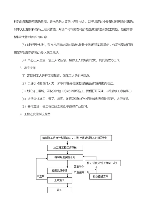 温德姆酒店装修工程施工组织设计