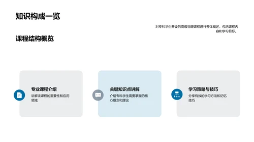 专科物理实践与应用PPT模板