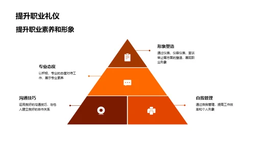 商务礼仪全解析