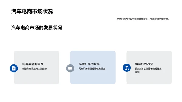 电商活动助力汽车销售