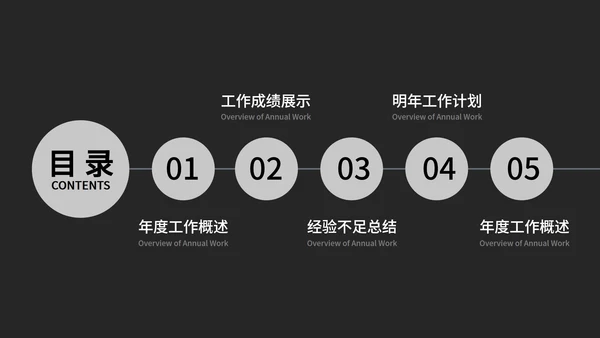 黑色商务风极简工作总结汇报PPT模板