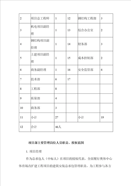 现场组织管理机构设置及部门岗位职责