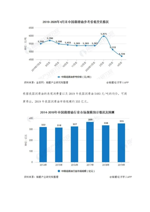 中国润滑油行业市场现状及发展前景分析-车用润滑油销量提升仍需一定时间.docx