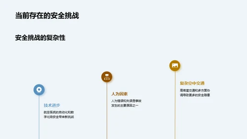 智慧航空：风险控制篇