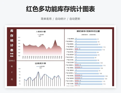 红色多功能库存统计图表