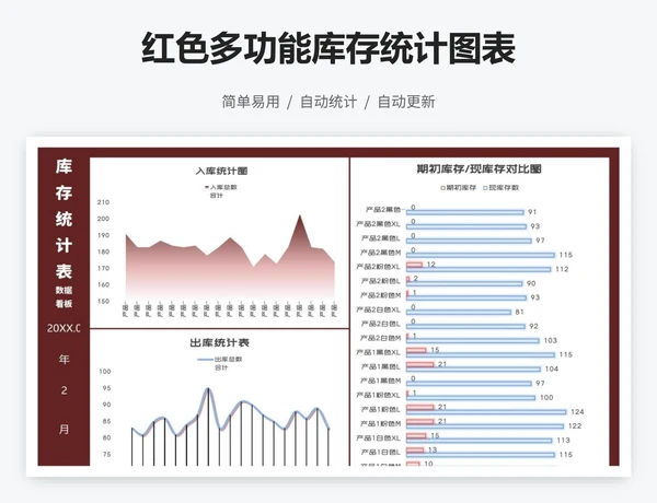 红色多功能库存统计图表
