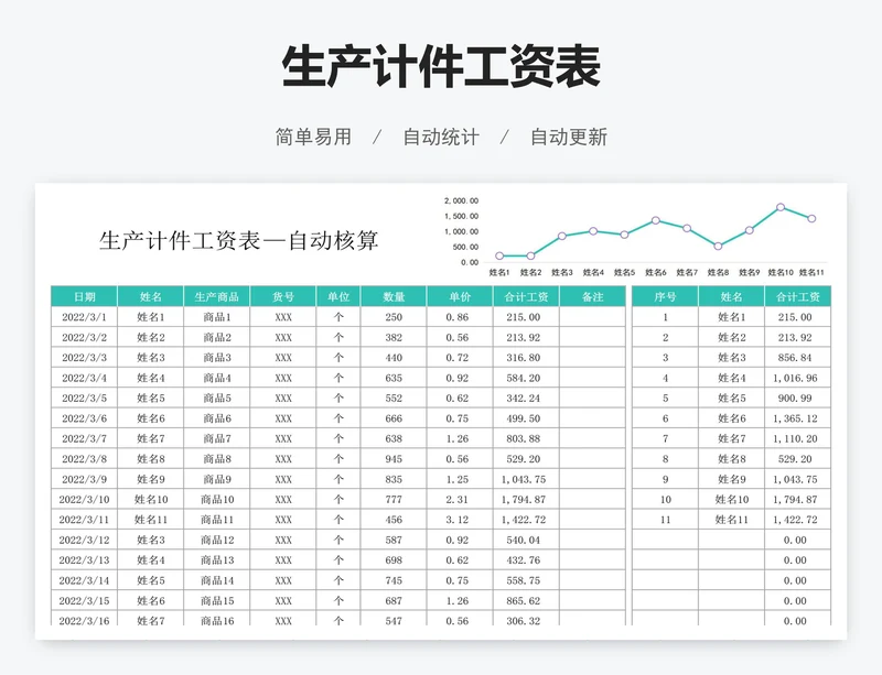 生产计件工资表