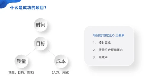 商务微粒体项目管理流程商务团队项目管理PPT模板