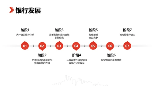 科技风黑红色金融业务产品培训PPT