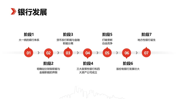 科技风黑红色金融业务产品培训PPT