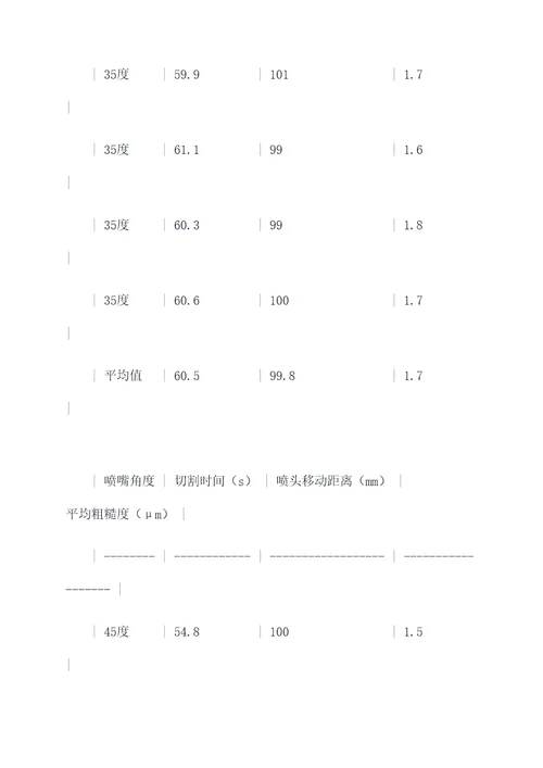 金工切割实验报告