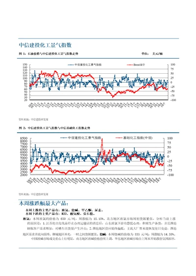 化工行业：阿美遭空袭原油料上涨，化工整体供需有所好转