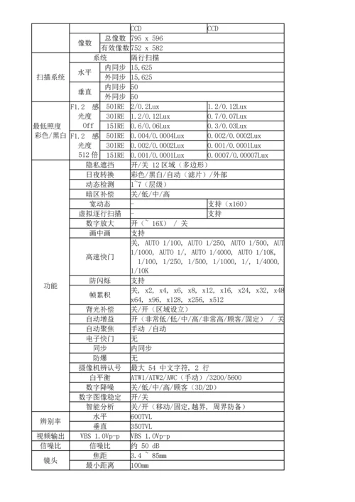 安防监控系统重点技术标投优秀标书范本模板.docx