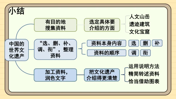 统编版语文五年级下册2024-2025学年度第七单元习作：中国的世界文化遗产（课件）