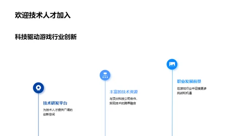 游戏革新：技术驱动未来