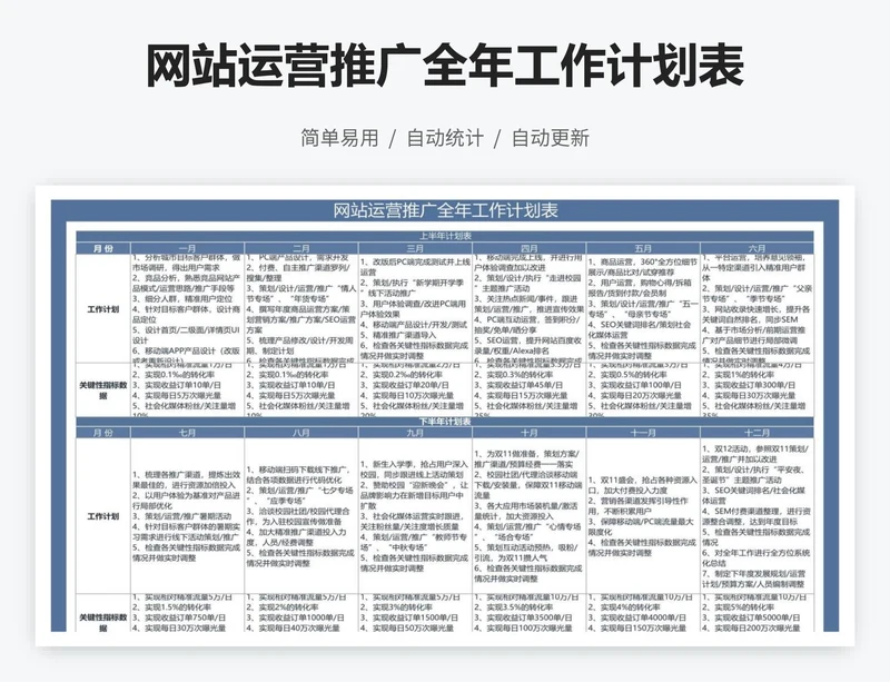 网站运营推广全年工作计划表