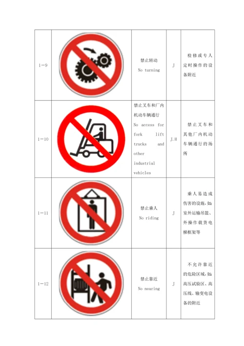 安全标志及其使用导则培训资料.docx