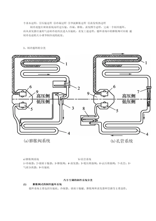 制冷装置教材81