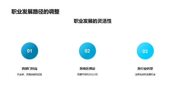 职业增值:晋升与规划